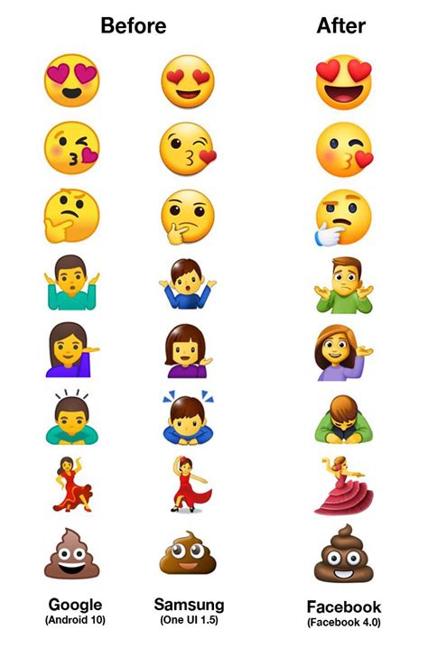 Instagram Switches to Facebook Emoji Designs