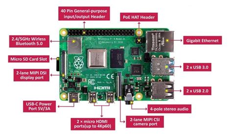 Raspberry Pi 4b Pinout Diagram