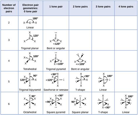 Molecular Geometry Worksheet Pdf