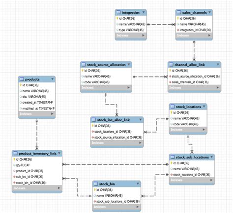 Database Schema Template