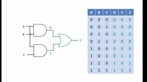 Logic Gate Diagrams Examples