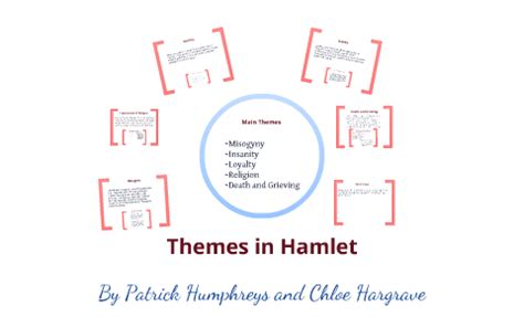 Hamlet: themes by Chloe Hargrave on Prezi