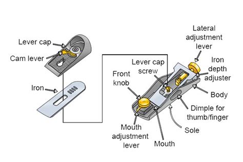 Stanley Wood Plane Parts | Reviewmotors.co