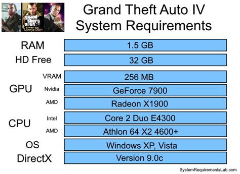 MyCoPortal Research Checklist Gta V For PC Bit Windows 4860 | The Best Porn Website