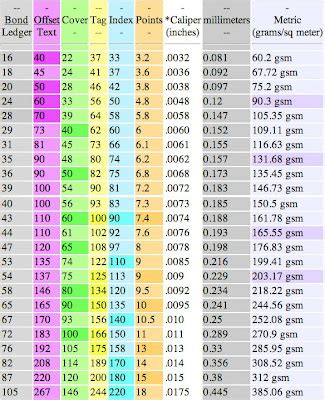 The Print Guide: Paper size and weight conversions