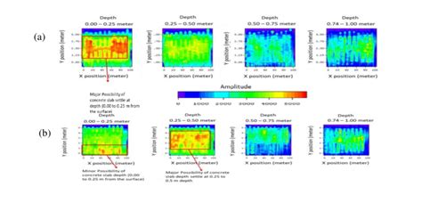 Image analysis from GPR at each layer of depth at Section 43.7, FT005... | Download Scientific ...