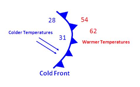 Cold Front On A Weather Map – Map Vector