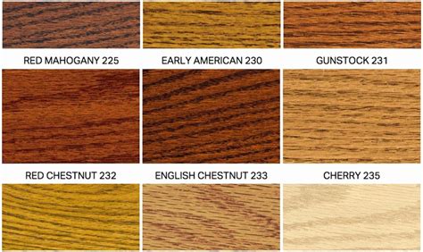 Download Minwax Wood Putty Color Chart Best Of Minwax Red Chestnut - Minwax Wood Stain Chart ...