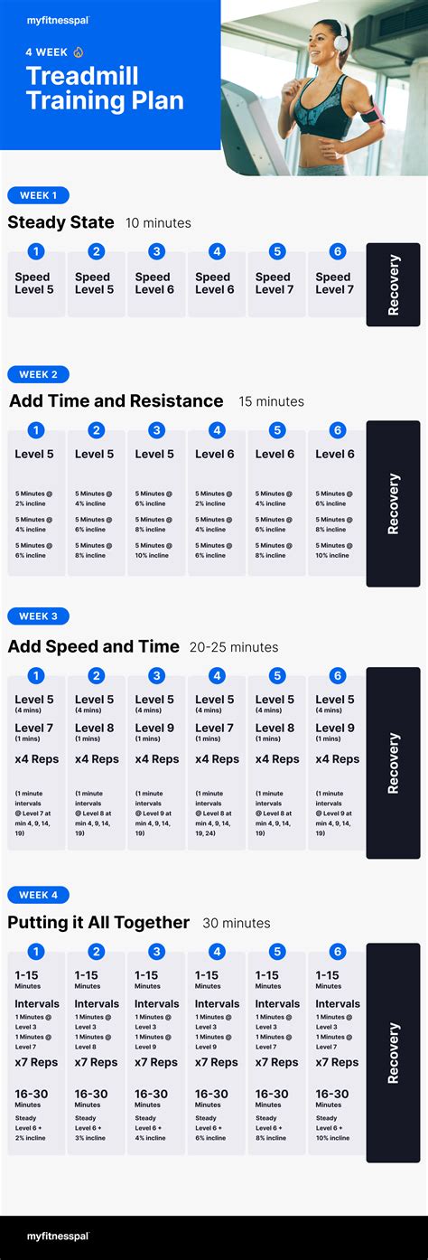 4-Week Treadmill Training Plan | Fitness | MyFitnessPal