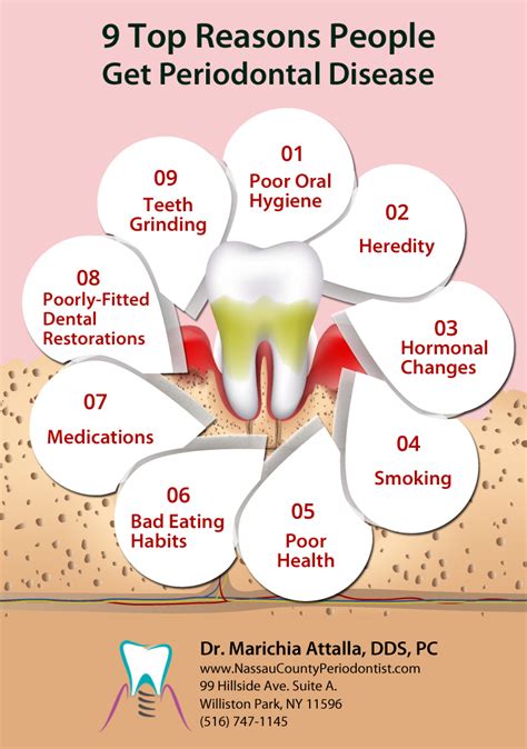 Top 9 Reasons One Gets Periodontal Disease