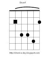 A New Guitar Chord Every Day: Bsus4 Guitar Chord