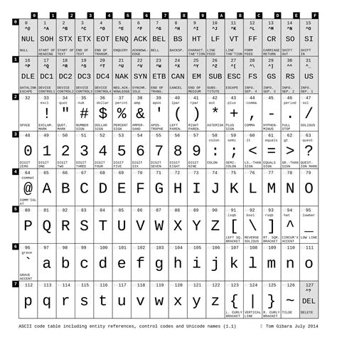 Ascii Table Math Symbols - Catalog Library