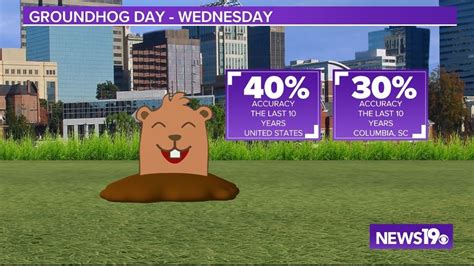 Is it becoming harder for Punxsutawney Phil to forecast? | wltx.com