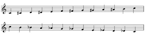 How To Play The Chromatic Scale