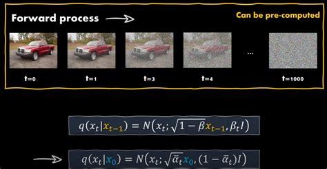 Diffusion Model. Diffusion Model relative resources… | by Sunshine | Medium