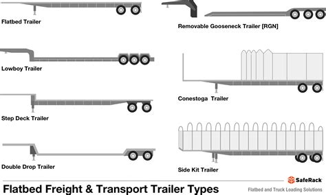 Types Of Semi Trucks And Trailers - Pilot Truck Stop