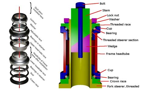 Ultimate Bike Headset Types Guide: Everything You Need To Know