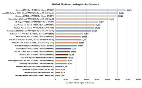 How to pick the best gaming laptop GPU | PCWorld