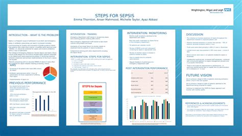 (PDF) Steps for Sepsis Poster