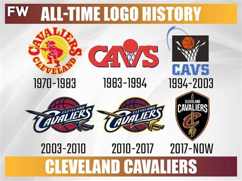 Every NBA Team's All-Time Logo History - Fadeaway World