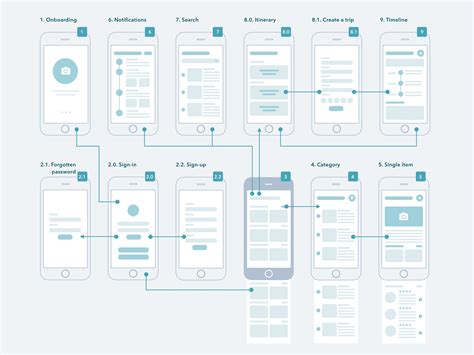 21+ app flowchart example - LontaeDenny