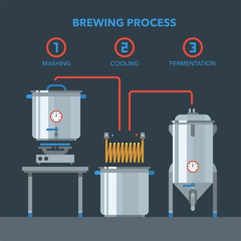 How to Brew Beer at Home - Homebrew 101 | Beer & Wine Guide