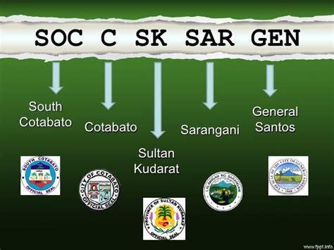 soccsksargen (Region 12)