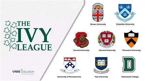 Ivy League Schools - Why Called the “Ivy Leagues?