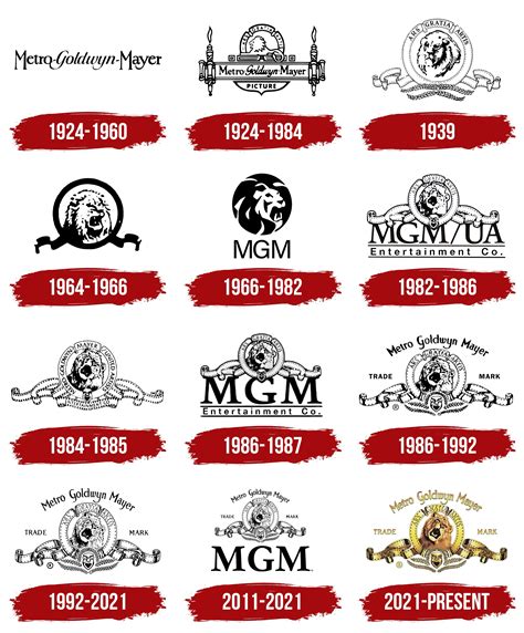 MGM Logo, symbol, meaning, history, PNG, brand