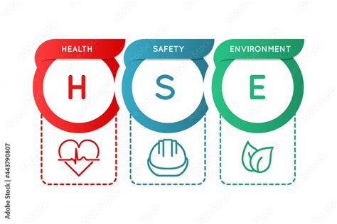 HSE. Health, safety, and environment. Occupational safety and health infographic. Safe industry ...