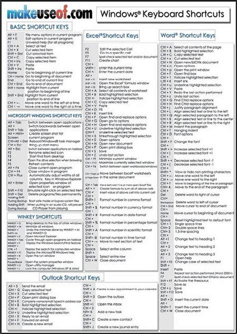 Windows 11 Cheat Sheet Pdf