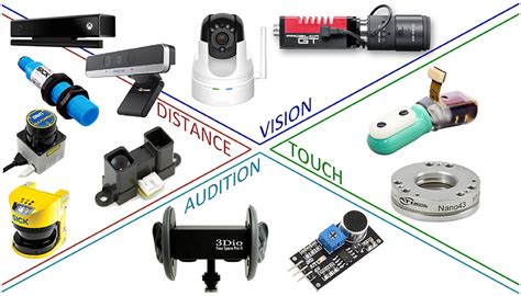 Frontiers | Sensor-Based Control for Collaborative Robots: Fundamentals ...