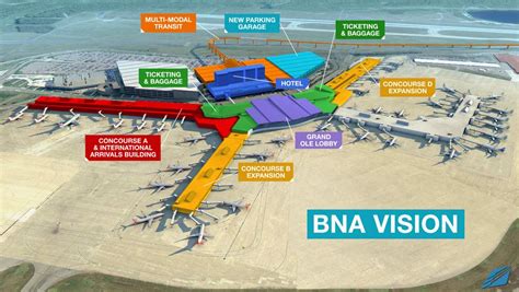 Nashville goes big with BNA airport expansion plans - Wandering Aramean