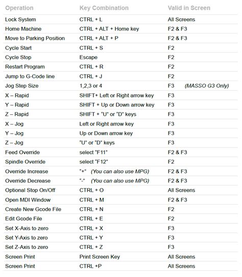 Keyboard and Key Shortcuts