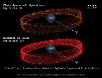 ESA - Mitigation scenarios: Graveyard orbit 300 km above GEO