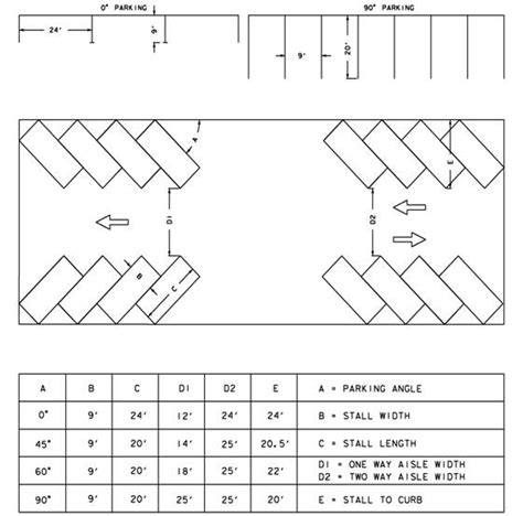 Parking Lot Design Plan