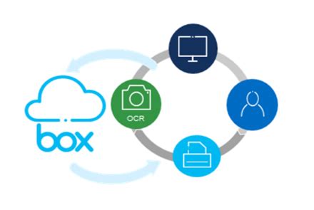 Curious about the IBM Datacap and Box Integration? | IBM ECM