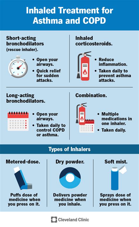 Inhalers: Overview, Types, Dosing How To Use, 41% OFF