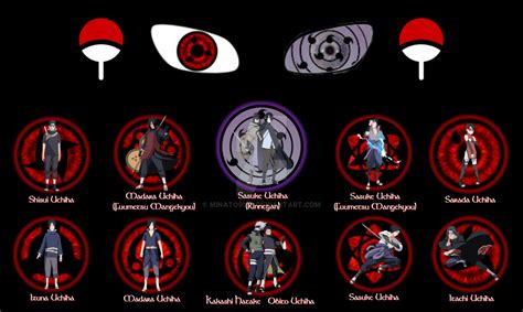 Sasuke Rinne Sharingan Wallpapers - Top Free Sasuke Rinne Sharingan ...