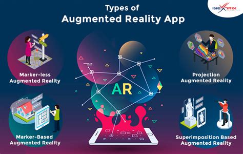 Augmented Reality types: Definition and examples