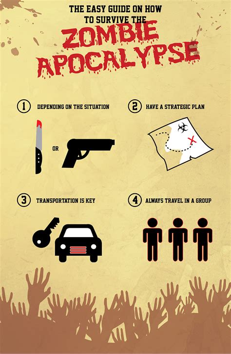 Zombie Apocalypse Survival Guide on Behance