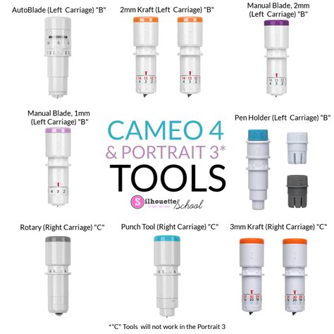 New Silhouette CAMEO 4 Blades (First Look) - Silhouette School