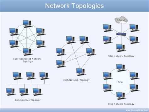 Cisco Network Diagrams | Basic Network Diagram | Draw Network Diagram based on Templates and ...