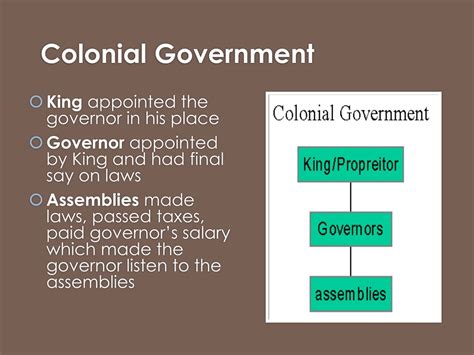 PPT - Chapter 2 : Lesson 1 Government in Colonial America PowerPoint Presentation - ID:9113239