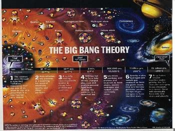 Big Bang Theory | Big bang theory, Hechos científicos, Ciencias de la ...