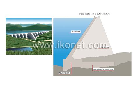 energy > hydroelectricity > examples of dams > buttress dam image - Visual Dictionary