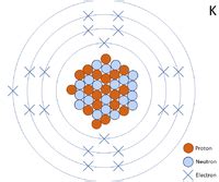 Potassium Atom Diagram