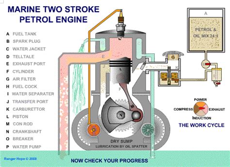 Parts Of A Two Stroke Engine