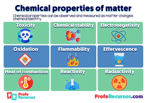 Chemical Properties Of Matter Explained With Examples - Bank2home.com