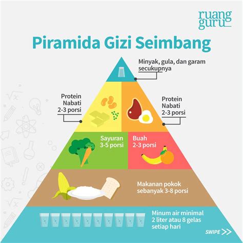 Detail Piramida Makanan Gizi Seimbang Koleksi Nomer 10